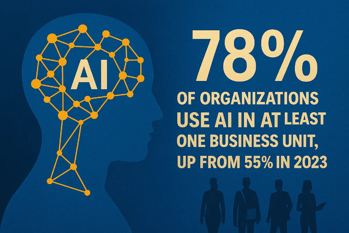business organizations ai adoption rate statistic