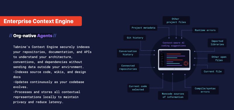 tabnine - ai coding agent